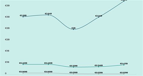 prada stifel|Stifel expects Prada to surpass €5B in revenue by 2027, initiates .